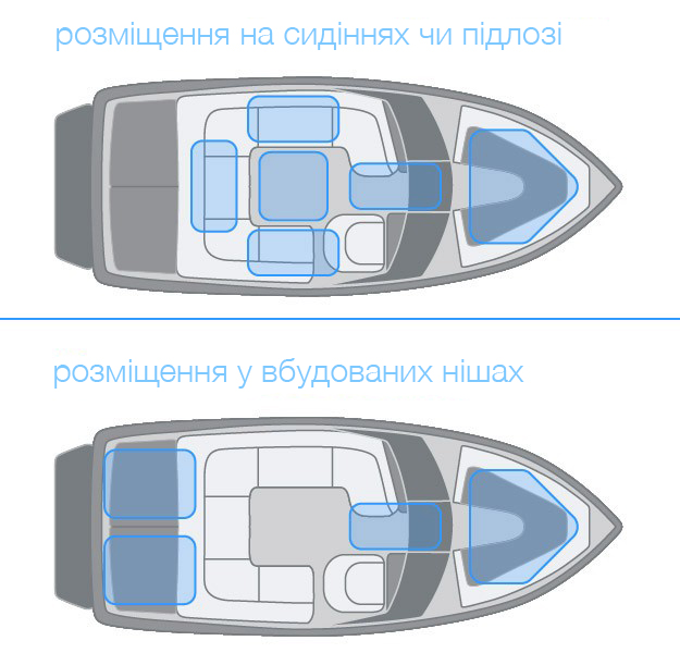 баласт для вейксерфу
